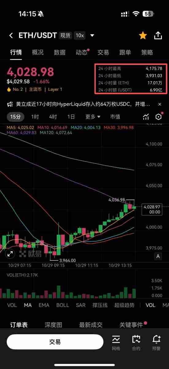 OKX 定投是什么?如何在OKX 定期定额买币?OKX 定投教学