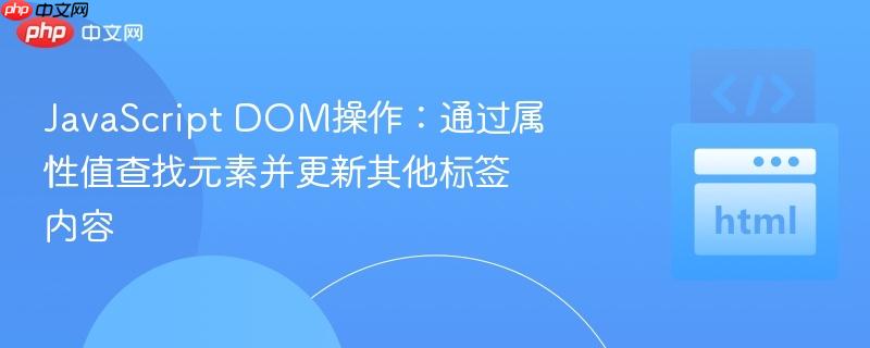 javascript dom操作:通过属性值查找元素并更新其他标签内容
