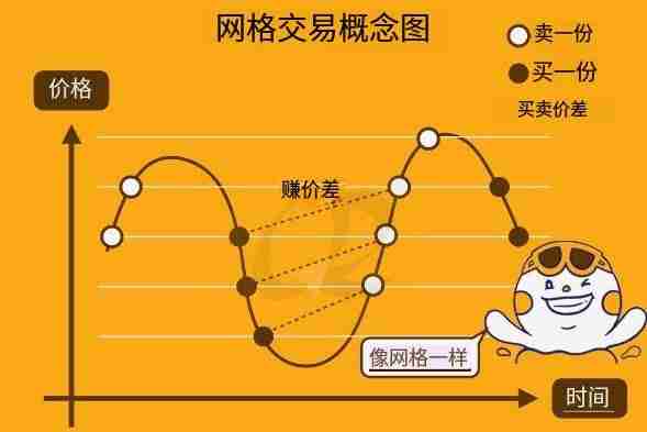 币安策略交易机器人是什么？有哪些？如何使用？币安策略交易教学