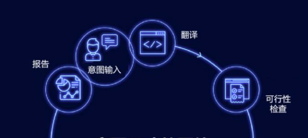 什么是意图驱动(Intent-centric)架构?它将如何改变用户交互体验 - 创想鸟
