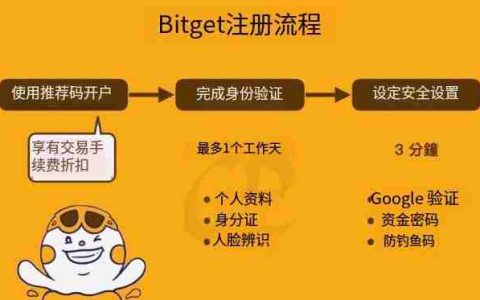 Bitget如何注册？如何进行身份验证？Bitget注册及身份验证教学