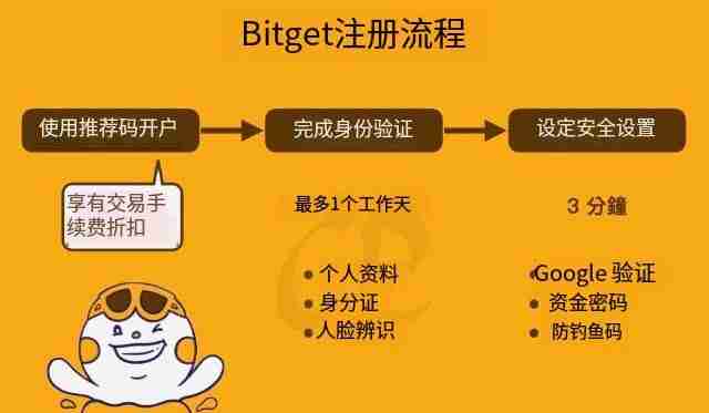 Bitget如何注册?如何进行身份验证?Bitget注册及身份验证教学