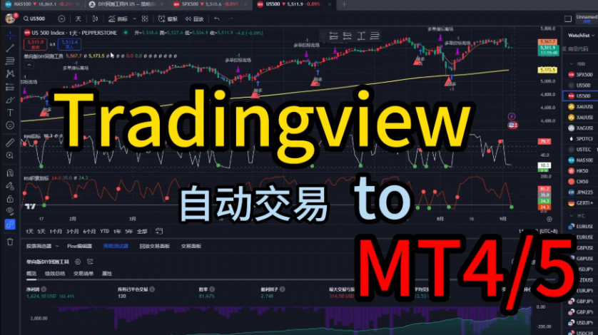 TradingView使用技巧:加密货币交易者必备的图表分析工具 - 创想鸟