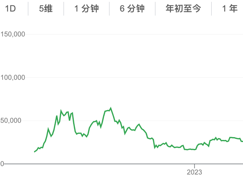 比特币一开始几毛钱一个?比特币十年历史(2010-2025)价格一览 - 创想鸟