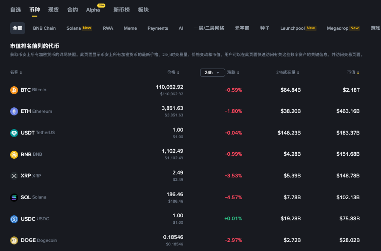 以太坊总量是否固定？以太坊币多少钱一个现在 - 创想鸟