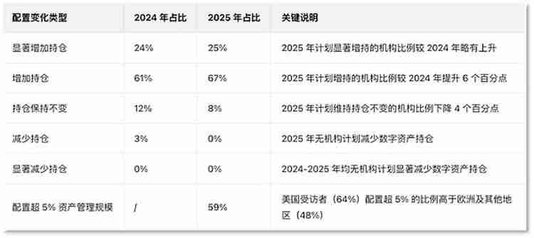 摩根大通将认比特币(BTC)作抵押品 CEX顶流如何站稳机构风口?