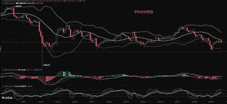比特币(BTC),以太坊(ETH)11月份行情分析参考.内附策略参考