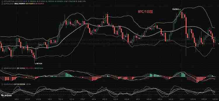 比特币(BTC),以太坊(ETH)11月份行情分析参考.内附策略参考