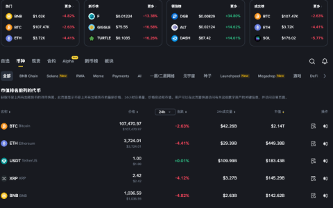 安卓版/苹果版狗狗币行情APP 带BTC、ETH价格提醒和图表