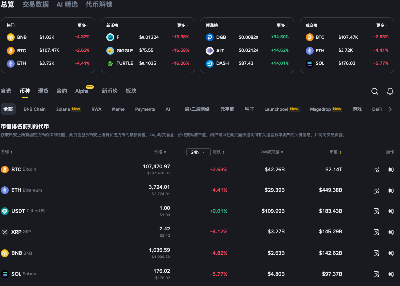 比特币是怎么获得的 比特币BTC全球主流获取软件 - 创想鸟