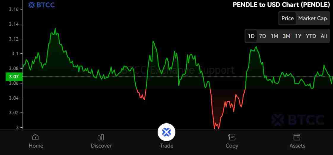 Pendle (PENDLE)币是什么?怎么买?PENDLE价格预测2025-2050