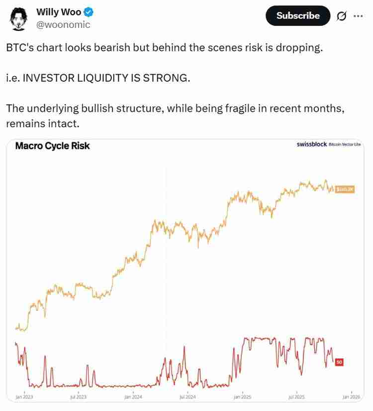 华尔街资深人士Jordi Visser分析:比特币(BTC)正迎来IPO阶段