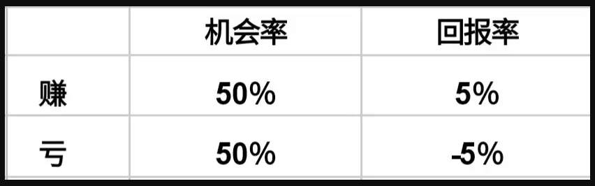 币圈新人炒币心得:关于止损的一点感想