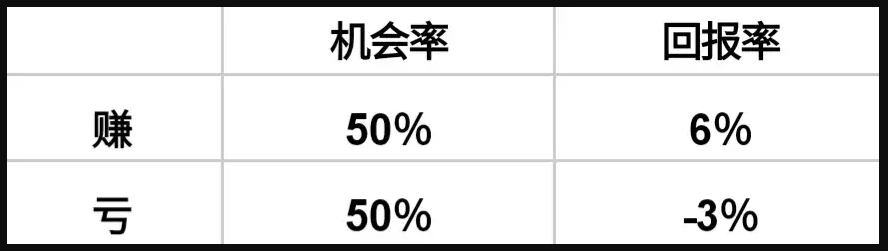 币圈新人炒币心得:关于止损的一点感想