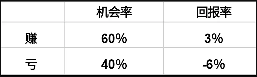 币圈新人炒币心得:关于止损的一点感想