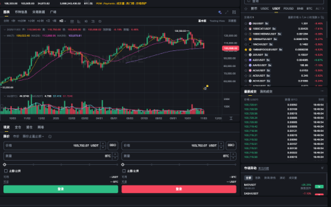 比特币爆仓上涨什么意思 通俗解释