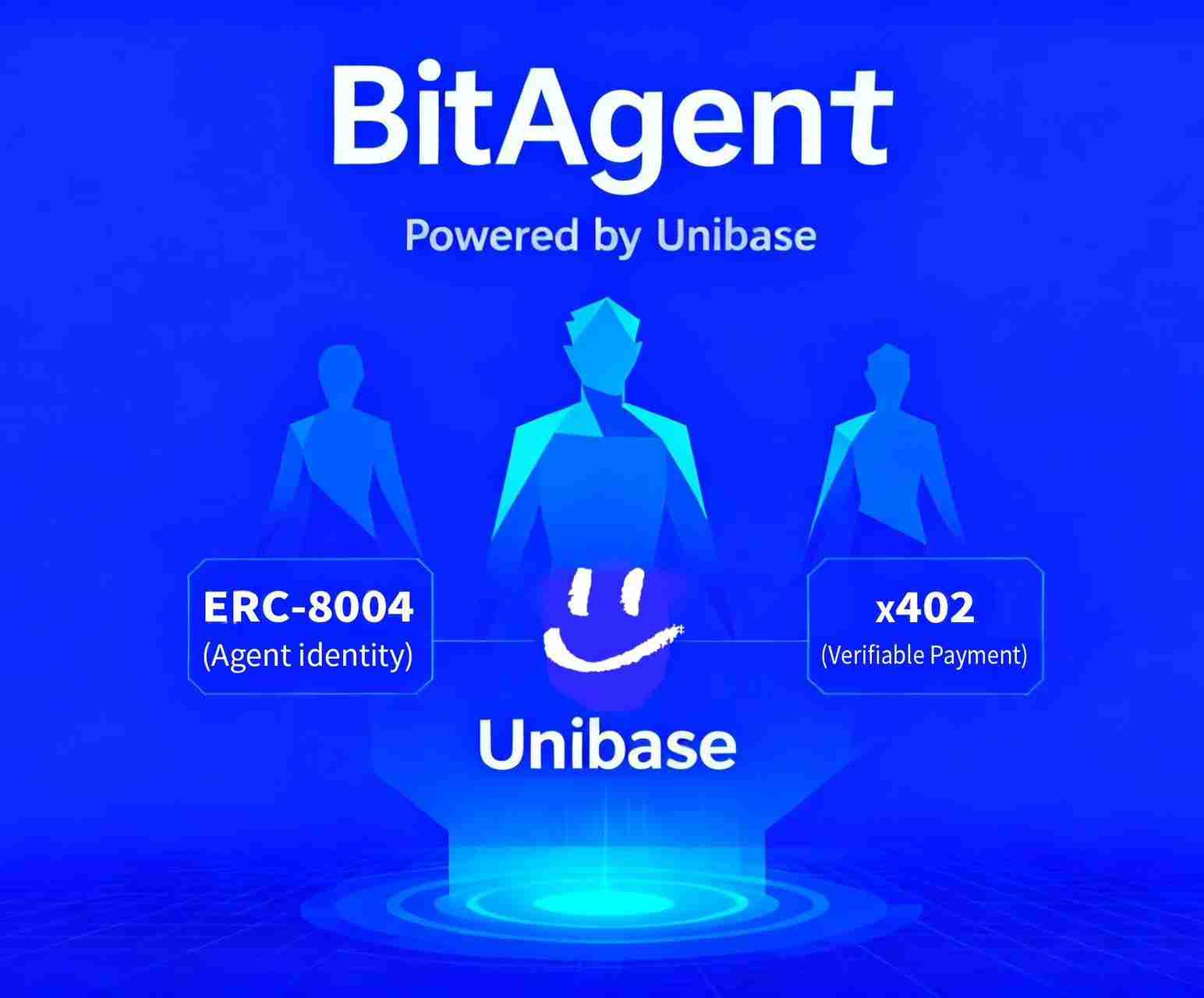 Unibase如何引爆x402与ERC-8004的真正潜力?一文分析