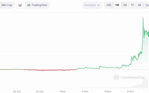 Decred (DCR)币是什么？如何运作？代币经济学以及2025 年、2026 年价格预测