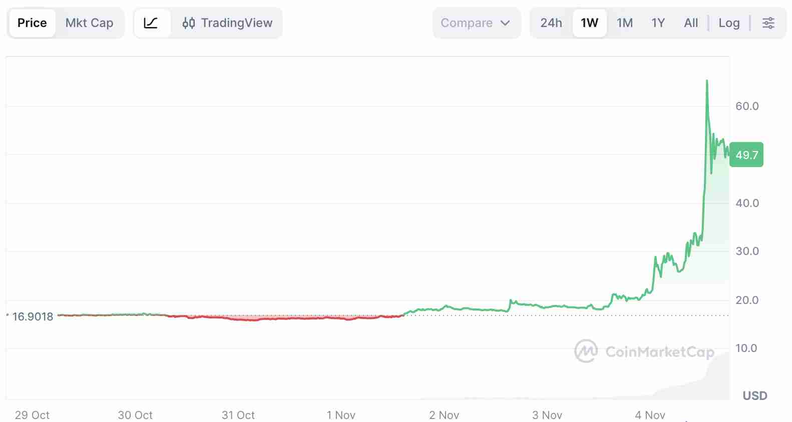 decred (dcr)币是什么？如何运作？代币经济学以及2025 年、2026 年价格预测