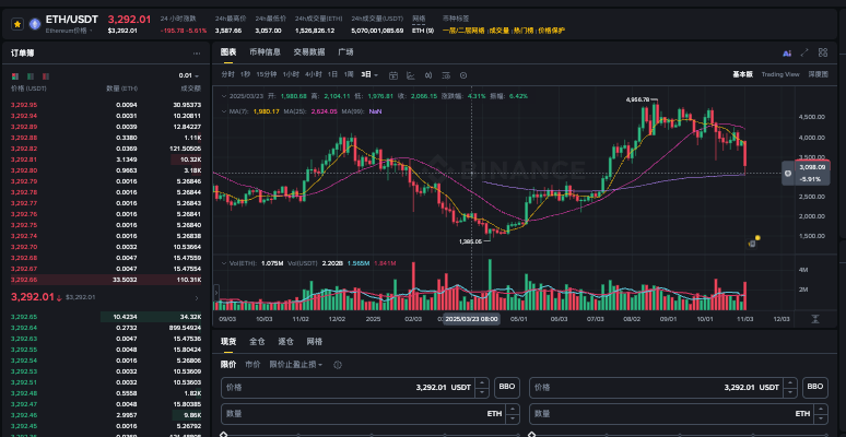 以太坊ETH十年价格走势详解:2015-2025年完整K线图与关键节点分析 - 创想鸟