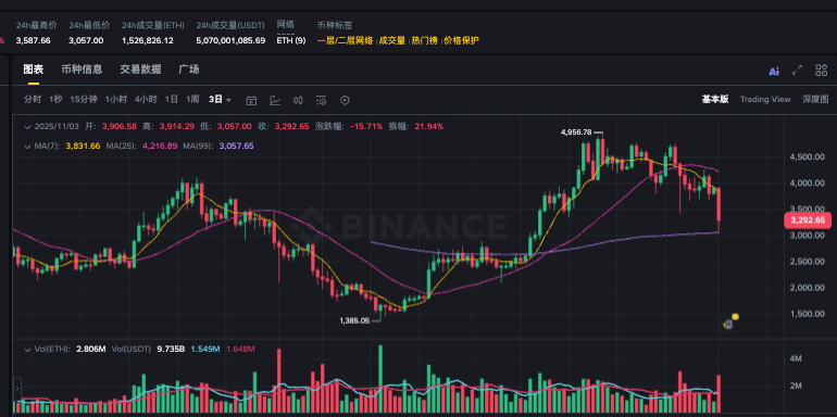 以太坊Layer2生态分析:ETH持仓分布与2026年价格支撑位深度解读 - 创想鸟