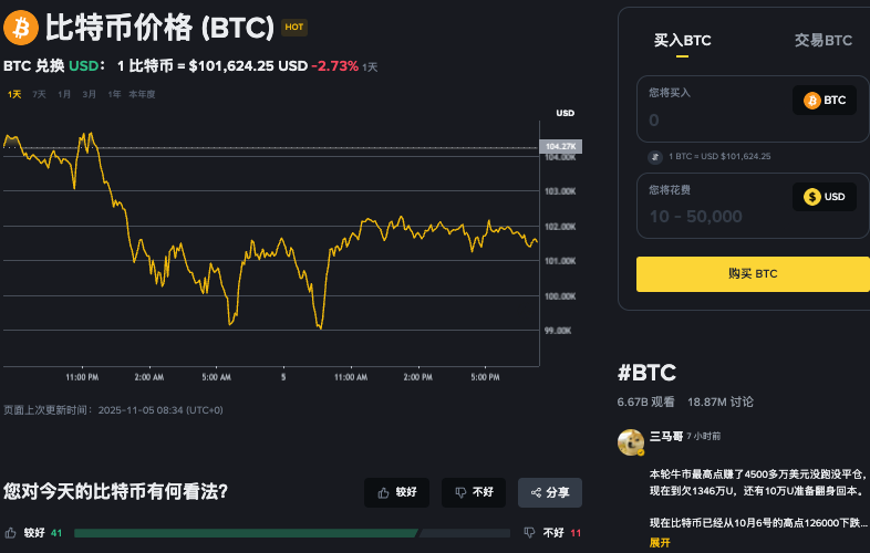 比特币是什么?未来能否突破5万美元?BTC价格预测2026-2032年 - 创想鸟