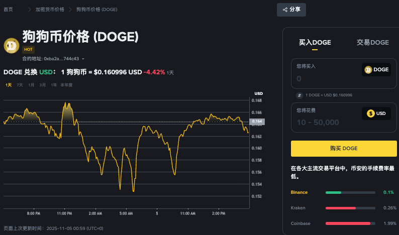 2025比特币牛市信号:技术指标分析与买入时机指南 - 创想鸟