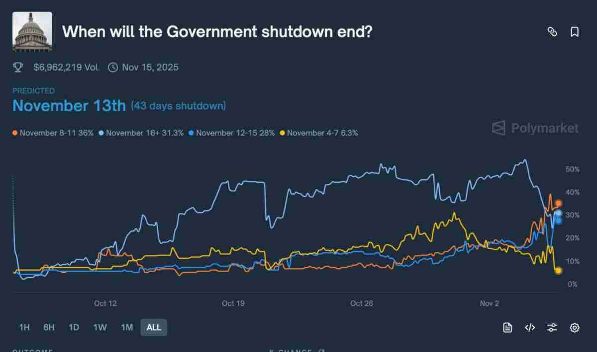 比特币(BTC)要如何避免陷入熊市?必须出现的三大关键因素