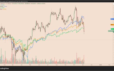 比特币(BTC)要如何避免陷入熊市？必须出现的三大关键因素