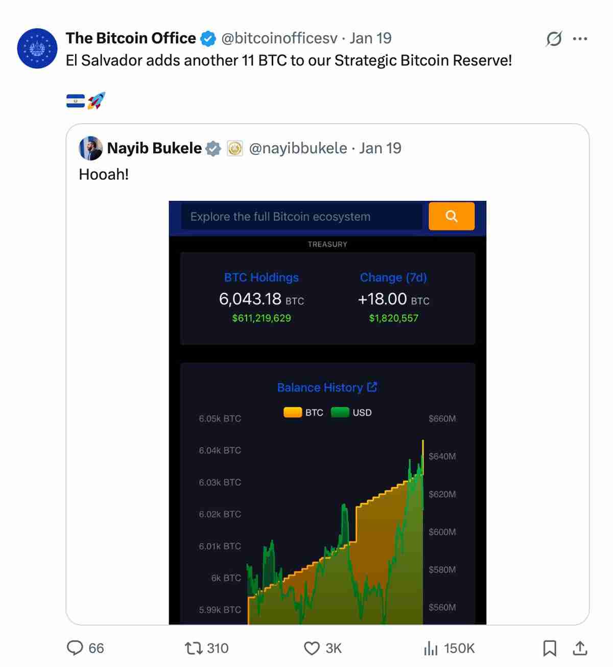 一文了解我的第一个比特币(BTC)结束萨尔瓦多项目,转向全球比特币教育
