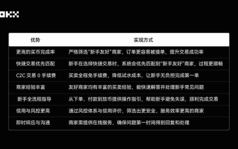 OKX新手商家：选择OKX以及成为新手友好商家的理由
