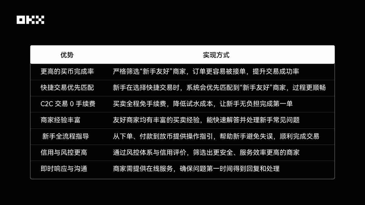 OKX新手商家:选择OKX以及成为新手友好商家的理由