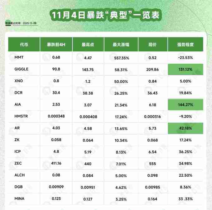 比特币跌破十万后:谁逆势暴涨,谁借机归零?