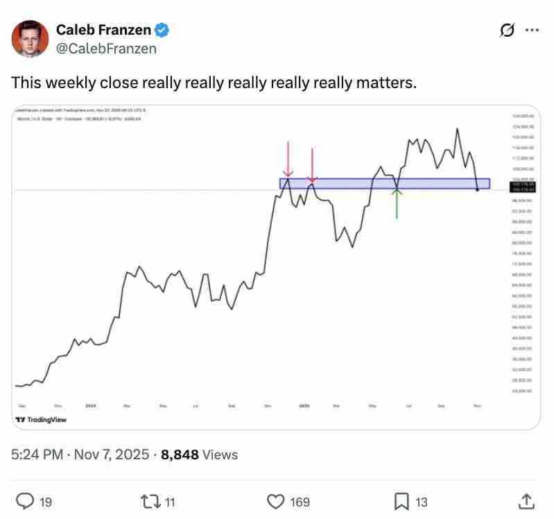 比特币(BTC)多头能否避开102万美元的周期第四次”死亡交叉”?