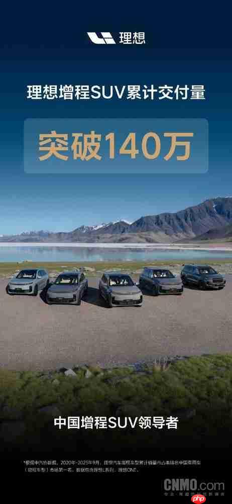 理想增程SUV累计交付突破140万!L系列领跑细分市场