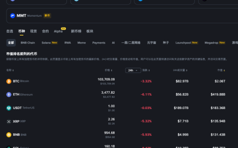 币圈行情网站推荐 币圈行情网站官方入口