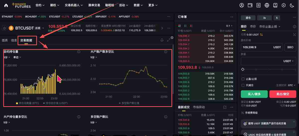 币圈投资逻辑解读:主流币VS山寨币、资金流向、三条制胜法则