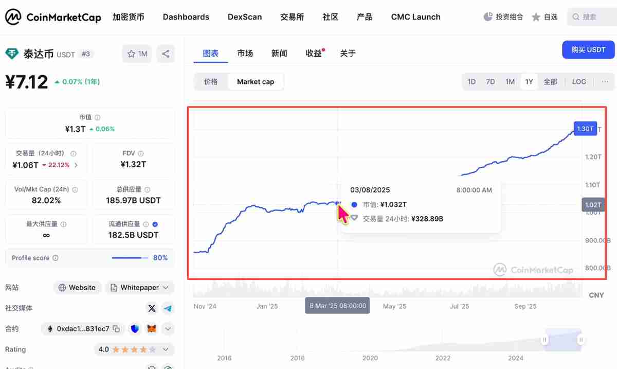 币圈投资逻辑解读:主流币VS山寨币、资金流向、三条制胜法则