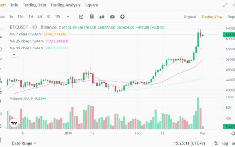 如何理解代币经济学（Tokenomics）？供应、解锁与激励机制入门