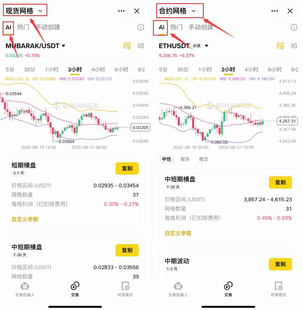 网格交易是什么?开越多越好吗?网格交易的优缺点,操作技巧与策略教学