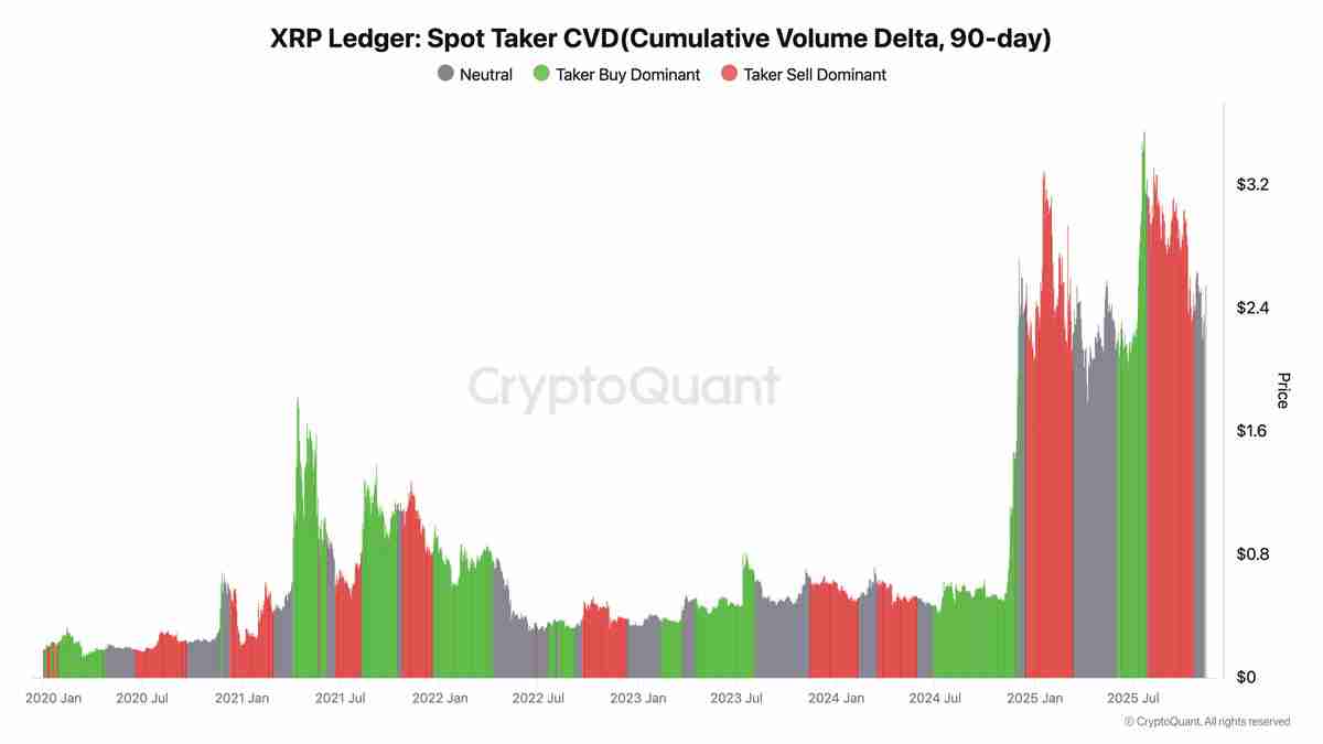 一文详细了解瑞波币(XRP)价格图表暗示“巨大突破”,目标5美元