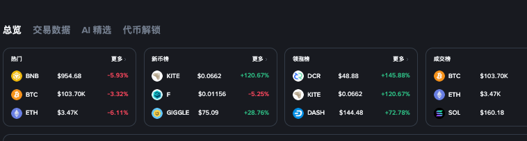 2026热门虚拟币有哪些?在哪里能购买? - 创想鸟