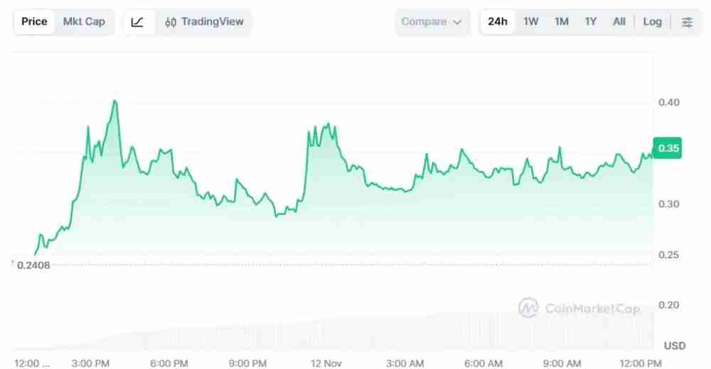 Lisk (LSK)币是什么?能在 2025 年反弹吗?代币经济学、价格预测