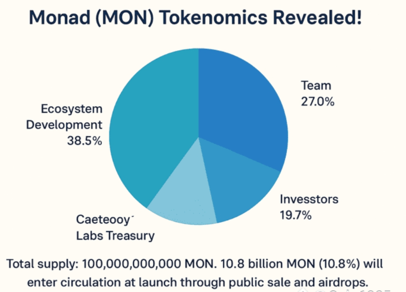 Monad主网空投代币怎么领取?Monad测试网空投代币领取方法 - 创想鸟