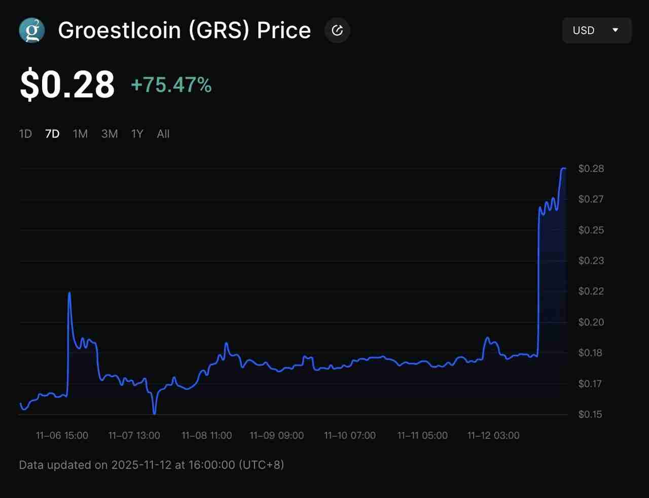 11月11日单日飙升 70%的Lisk (LSK)币是什么? 如何运作?LSK代币经济学介绍