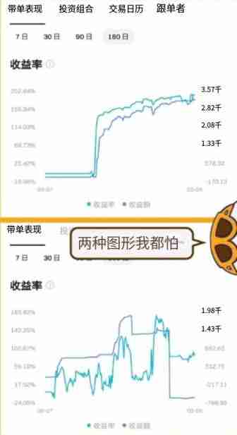 Bitget跟单怎么赚钱?一文图解Bitget跟单方式与交易员挑选策略