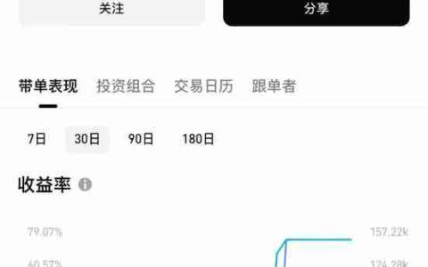 Bitget跟单怎么赚钱？一文图解Bitget跟单方式与交易员挑选策略