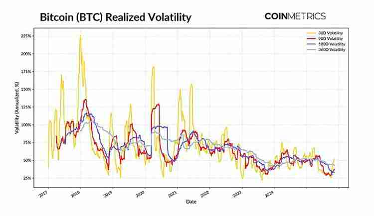 一文详细了解比特币(BTC)不断变化的市场节奏