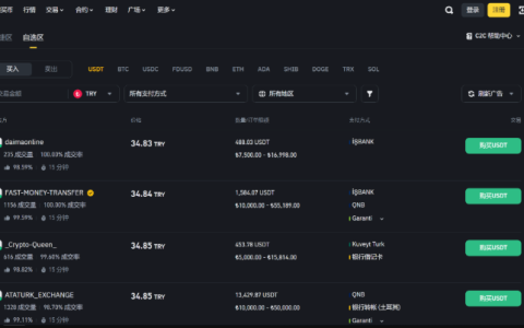 一文了解币圈：比特币价格逐年走势分析及预测