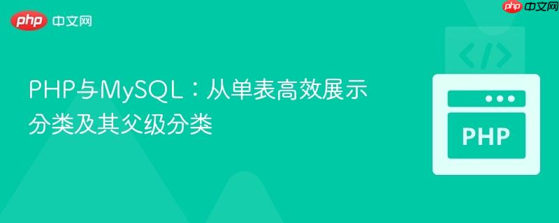 PHP与MySQL:从单表高效展示分类及其父级分类